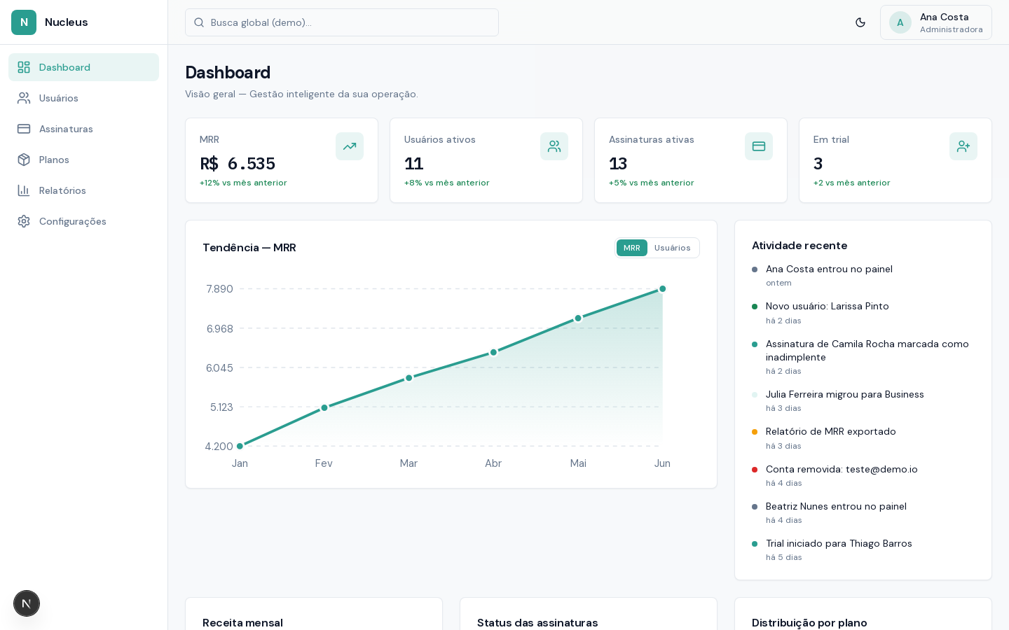 Nucleus — Painel admin SaaS — captura do projeto